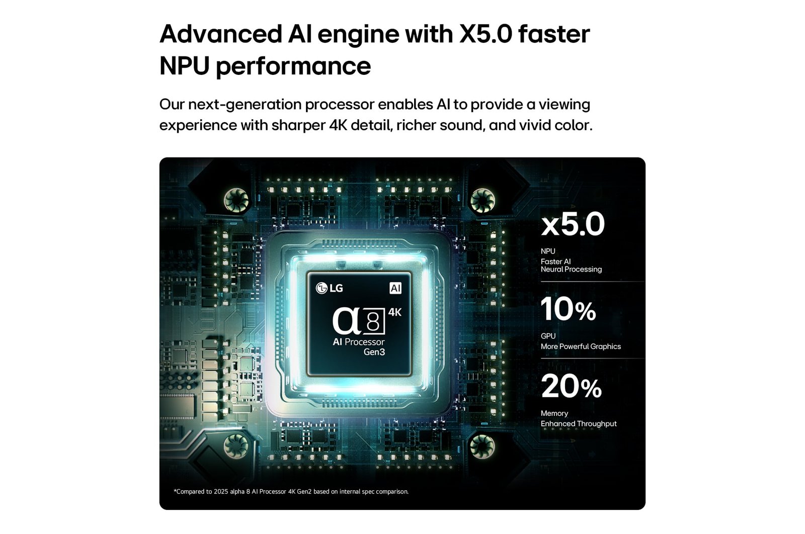 טלוויזיה LG אל ג’י OLED55B66LA