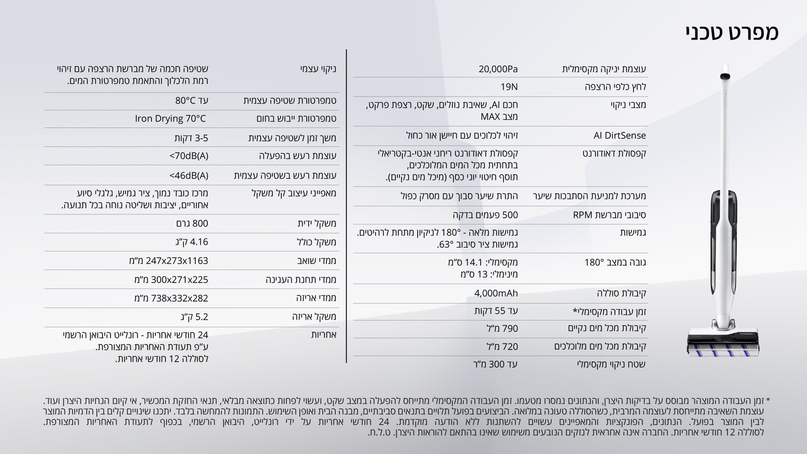 שואב שוטף NARWAL נרוואל S30 145331H