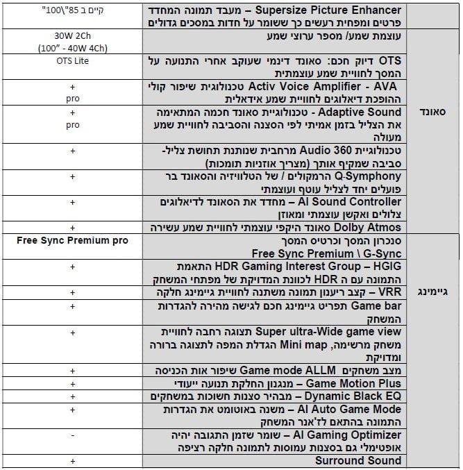טלוויזיה SAMSUNG סמסונג 85RGB85H