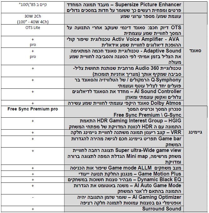 טלוויזיה SAMSUNG סמסונג 55RGB85H