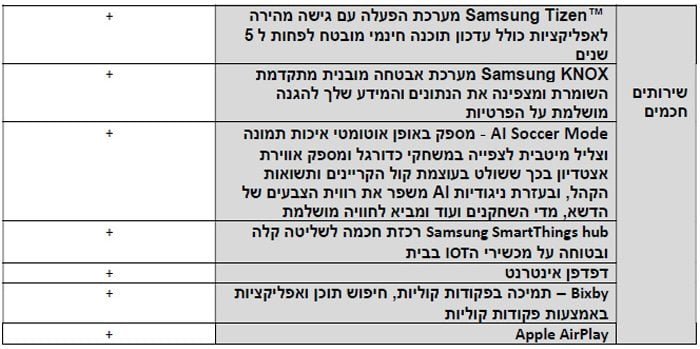 טלוויזיה SAMSUNG סמסונג 85RGB85H