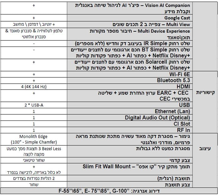 טלוויזיה SAMSUNG סמסונג 85RGB85H