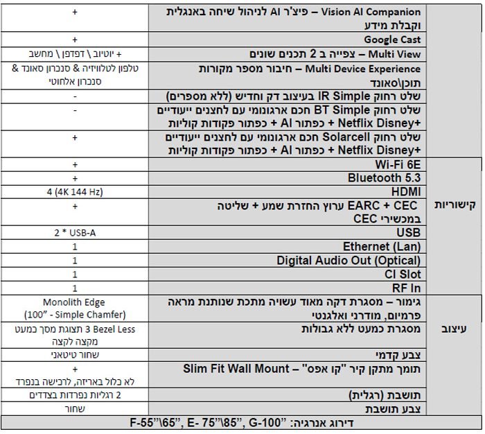 טלוויזיה SAMSUNG סמסונג 55RGB85H