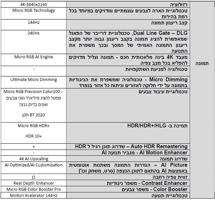 טלוויזיה SAMSUNG סמסונג 85RGB85H