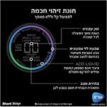 בלנדר NINJA נינג’ה TB303