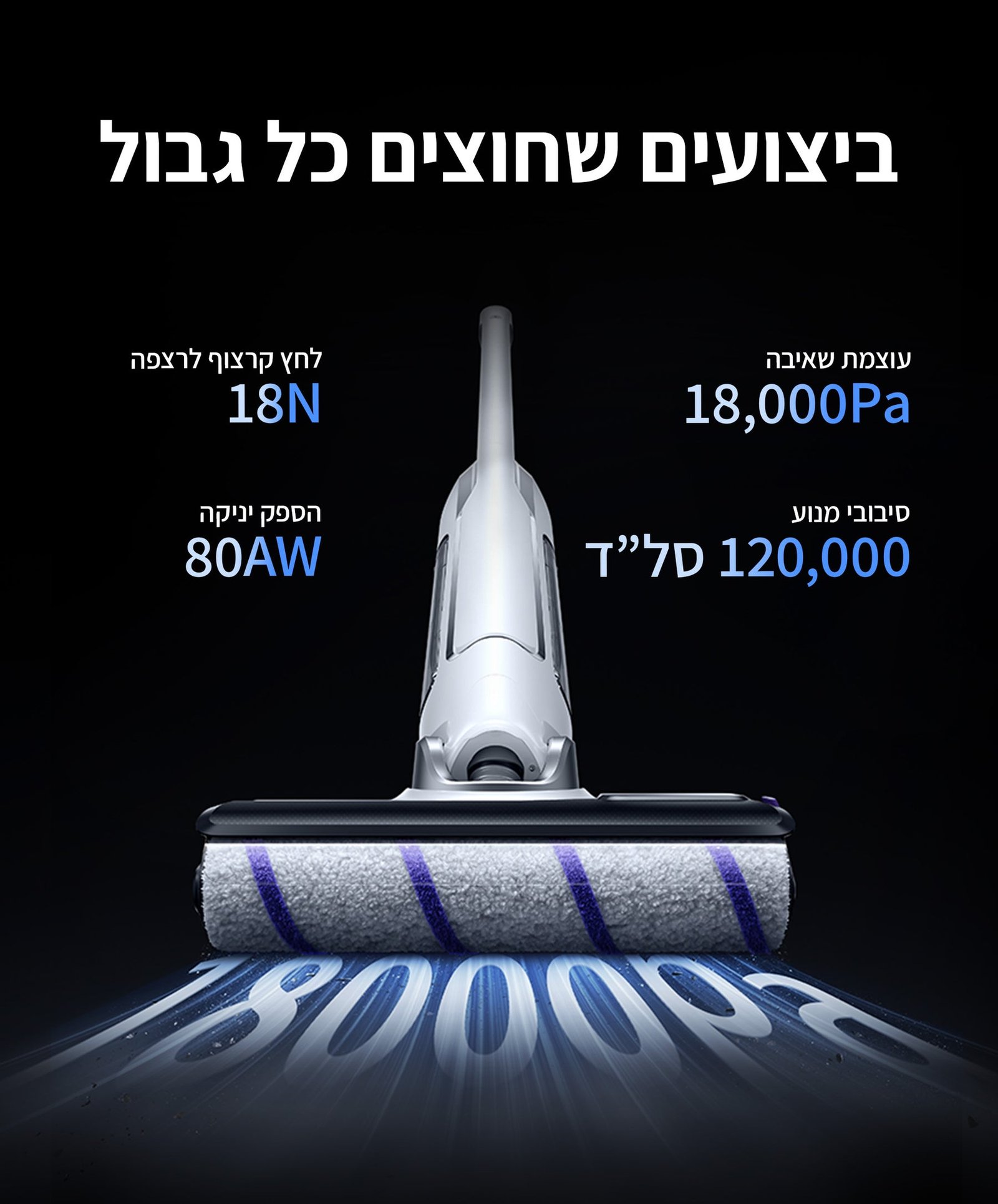 שואב שוטף NARWAL נרוואל S20 145219H