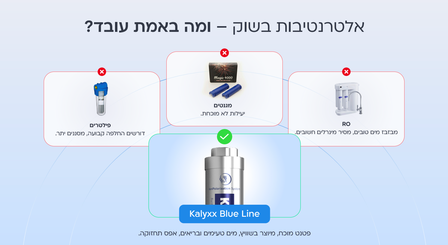 מפחית אבנית PURE WATER פיור ווטר IPS BLUE LINE