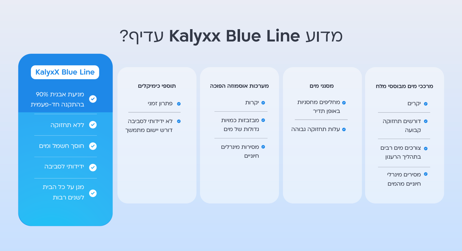 מפחית אבנית PURE WATER פיור ווטר IPS BLUE LINE